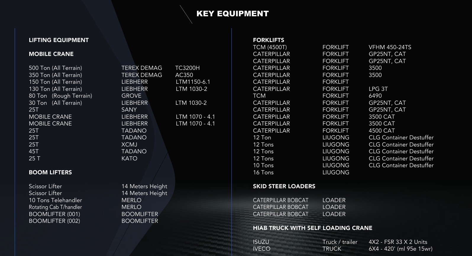 Key Equipment - Lifting Equipment, Mobile Cranes, Boom Lifters, and Forklifts